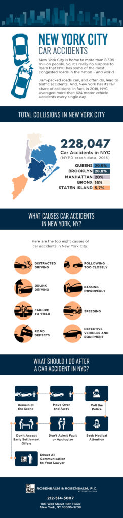 New York City Car Accidents Infographic