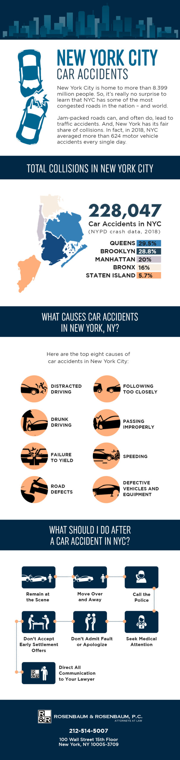 New York City Car Accident Lawyer