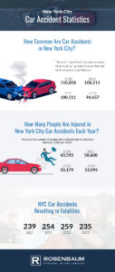 New York City Car Accident Statistics