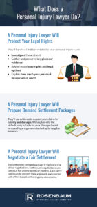 What Does A Personal Injury Lawyer Do?