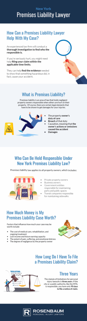 Premises Liability Infographic